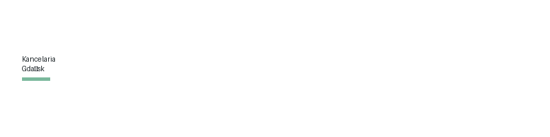 Brovalen Ubezpieczeń logo